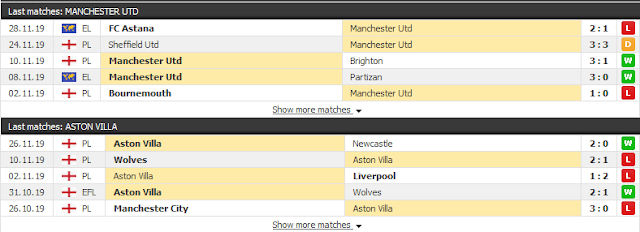 {12BET} Tip Man Utd vs Aston Villa, 23h30 ngày 1/12 - Ngoại Hạng Anh Man3
