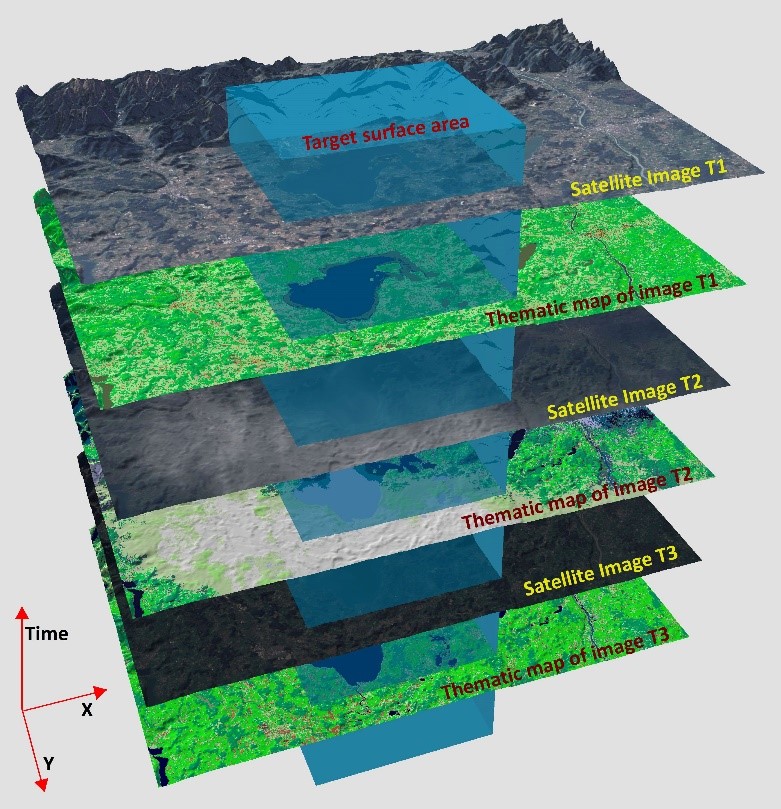 Gis topics for presentation image
