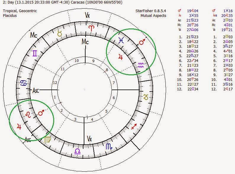 EL TRÁNSITO DE JÚPITER Y LA GIRA INTERNACIONAL TEMAS DE ASTROLOGÍA Y