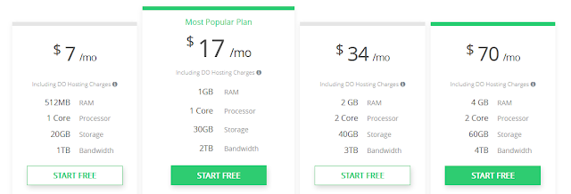 Best Cheap Cloud Hosting for Wordpress In 2017 Best Cheap Cloud Hosting for Wordpress In 2017