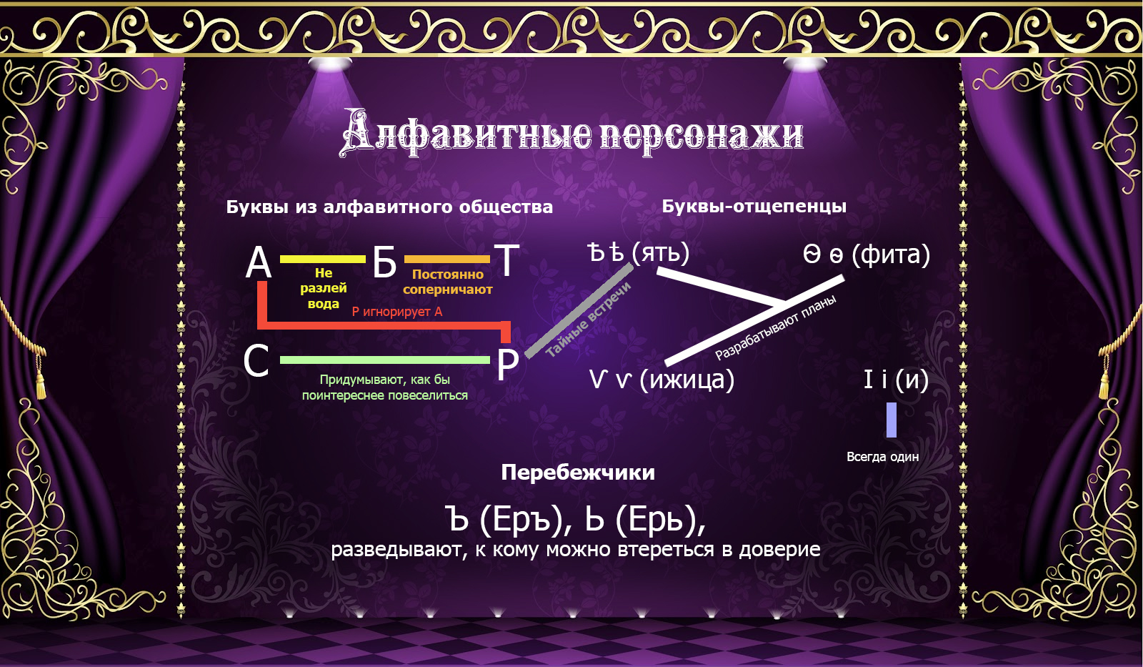 персонажи и их системы. система образов примеры. система персонажей в произведении. что такое система образов произведения в литературе. бесы персонажи система.