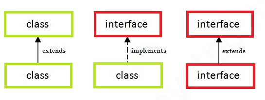 Multiple Thread using Thread class & Runnable Interface