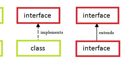 Multiple Thread using Thread class & Runnable Interface