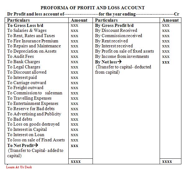HOW TO PREPARE FINAL ACCOUNTS?