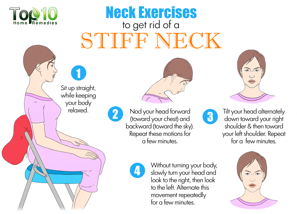 Detailed Explanation of Stiffed neck, its reasons and Solution
