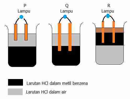 Elektrode gelembung dan data, bahwa timbul antara tersebut dapat lain memiliki larutan gas, jika lampu data disimpulkan tidak berdasarkan suatu pada menyala jika suatu
