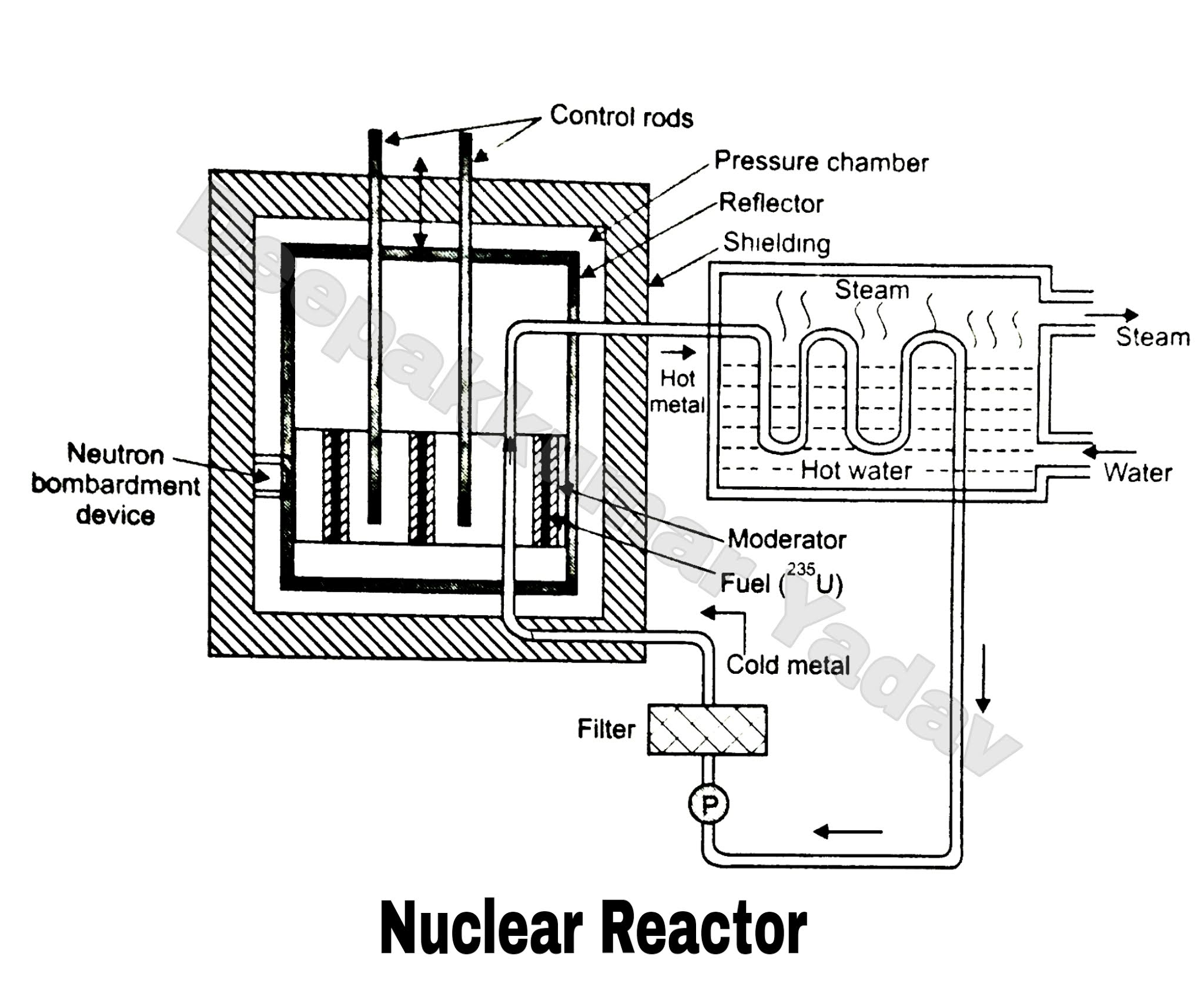 nuclear reactor research paper