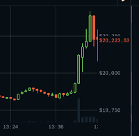 DSHR's Blog: Stablecoins