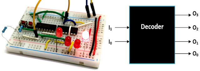 Kelas Informatika - Rangkaian Logika Decoder dan Jenis-Jenisnya Kelas Informatika - Rangkaian Logika Decoder dan Jenis-Jenisnya