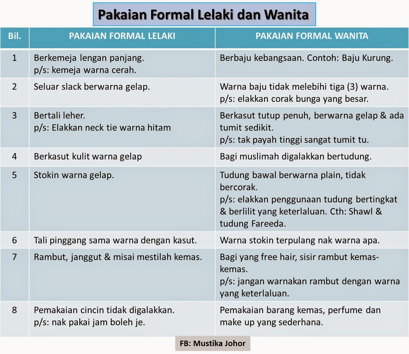 Contoh Soalan Interview Spp - Contoh Blue