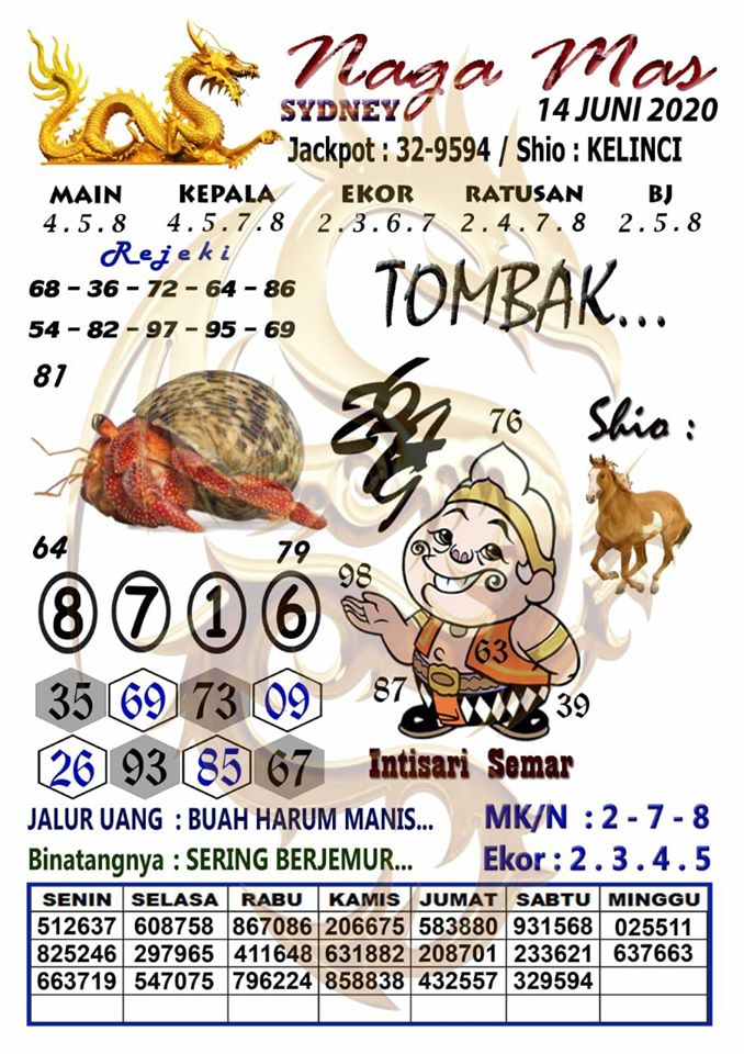 Prediksi Syair Sydney 14 Juni 2020 Forum Syair Sdy Pangkalantoto