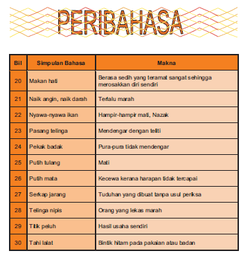 Kemahiran Belajar Peribahasa Tahun 4