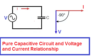 pure capacitive circuit voltage & current relationship
