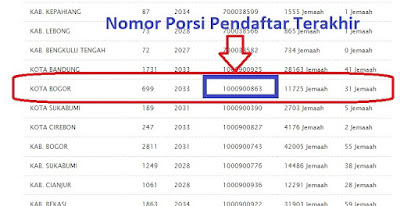 tabel list waiting pendaftar terakhir haji