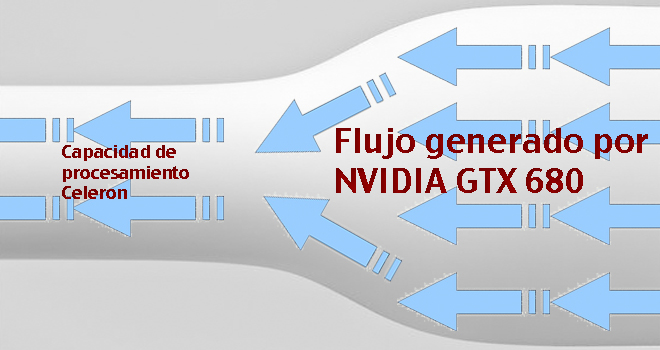 notebooksypcs-cuello-de-botella-02-procesador-celeron-tarjeta-de-video-nvidia-gtx-680.jpg