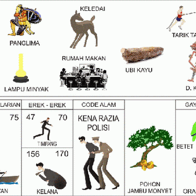 ♣ Mimpi bertemu orang gila togel