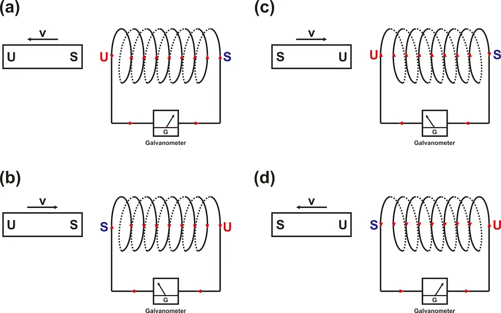 Soal Tentang Induksi Elektromagnetik Kelas 9