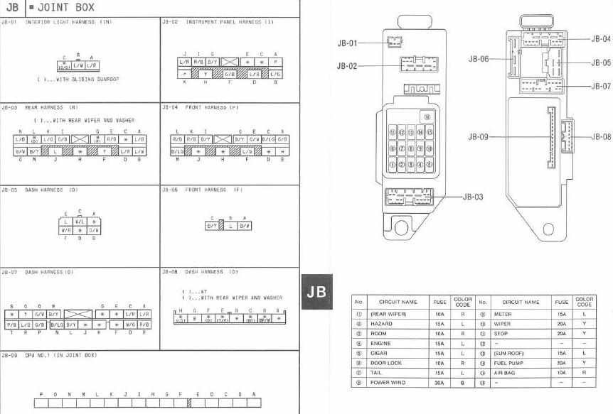1994 Mazda RX-7 Joint Box Wiring Diagrams | All about Wiring Diagrams