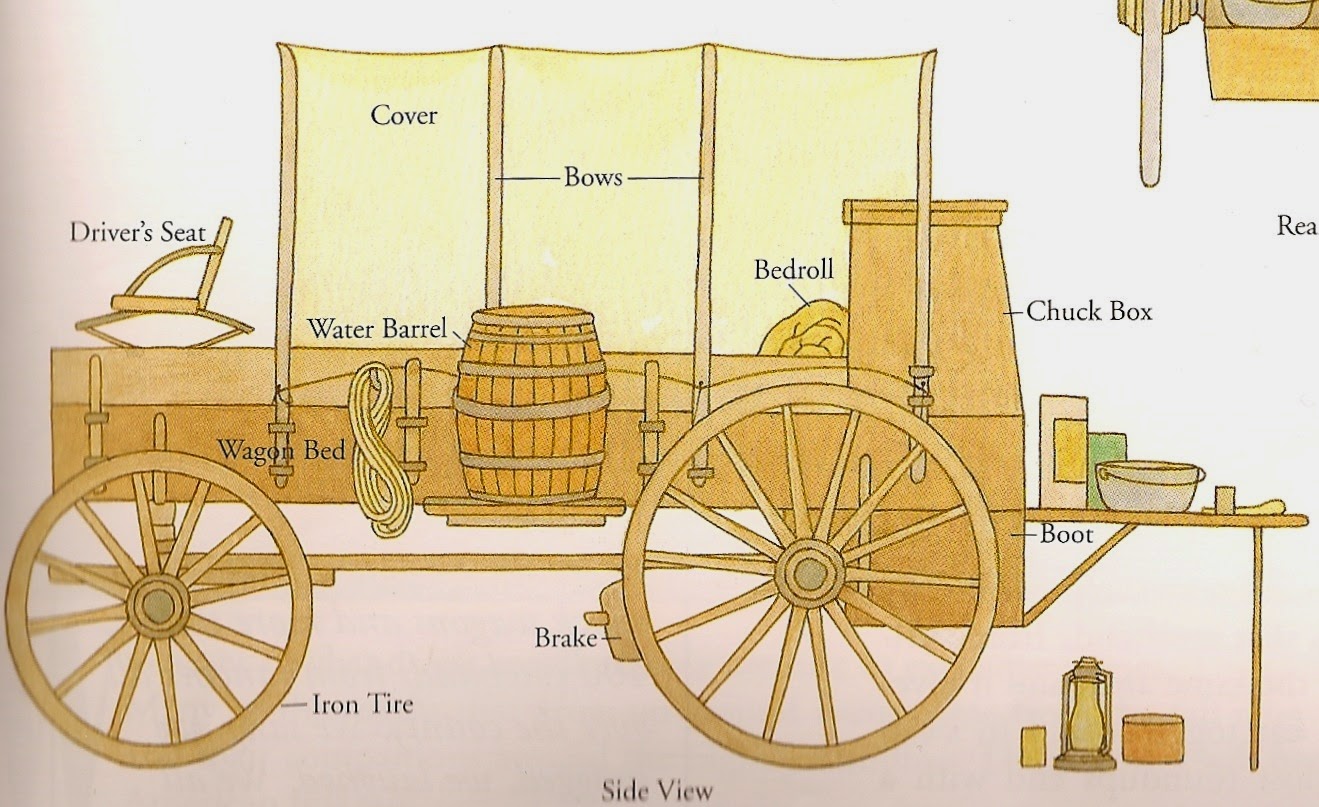 Buckaroo Leather Horse Tack, Use, Care and Maintenance: The Chuck Wagon