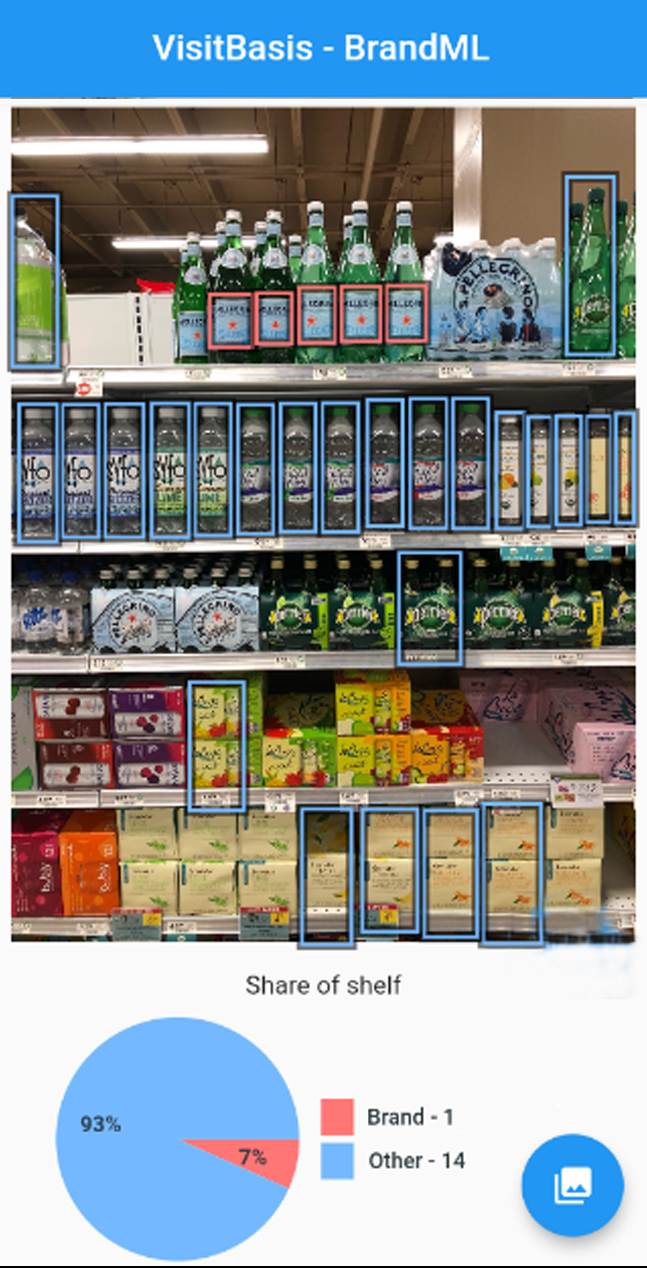 Retail Execution with VisitBasis Share of Shelf with BrandML