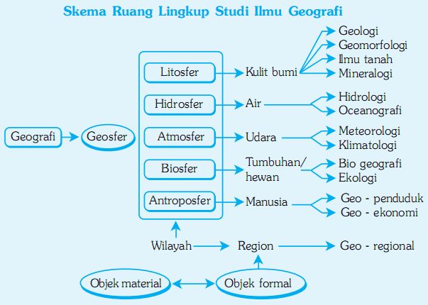 Pengetahuan Dasar Geografi Ilmuku Terbaik