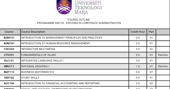 azyan salma: Diploma in Corporate Administration, UiTM