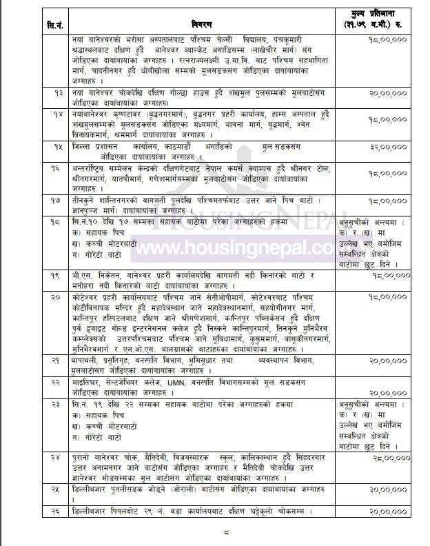 New Land Price fixed by Kathmandu Metropolis, where and how much