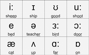 Teaching English. IES ROU: Vowels and diphthongs