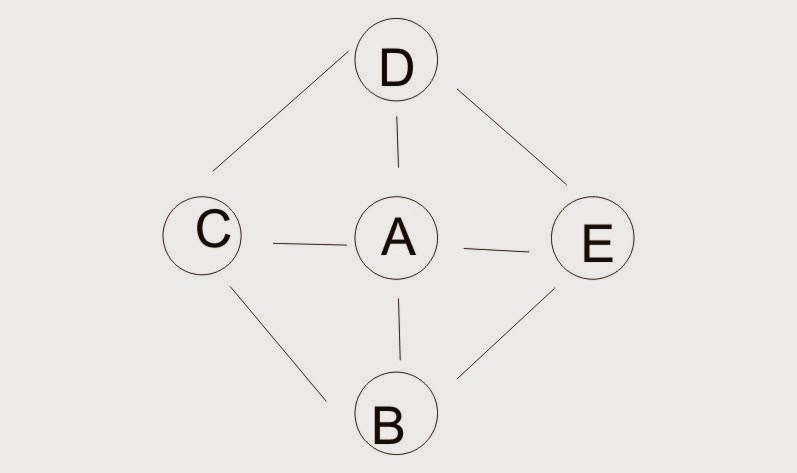 Understanding of internal links and external links Understanding of internal links and external links