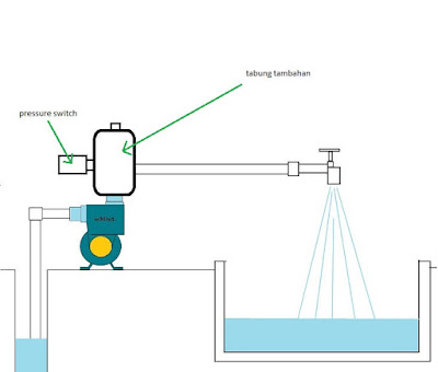 Cara Memasang Saklar Otomatis Pressure Switch Pada Pompa Air Dengan Mudah Wijdan Kelistrikan