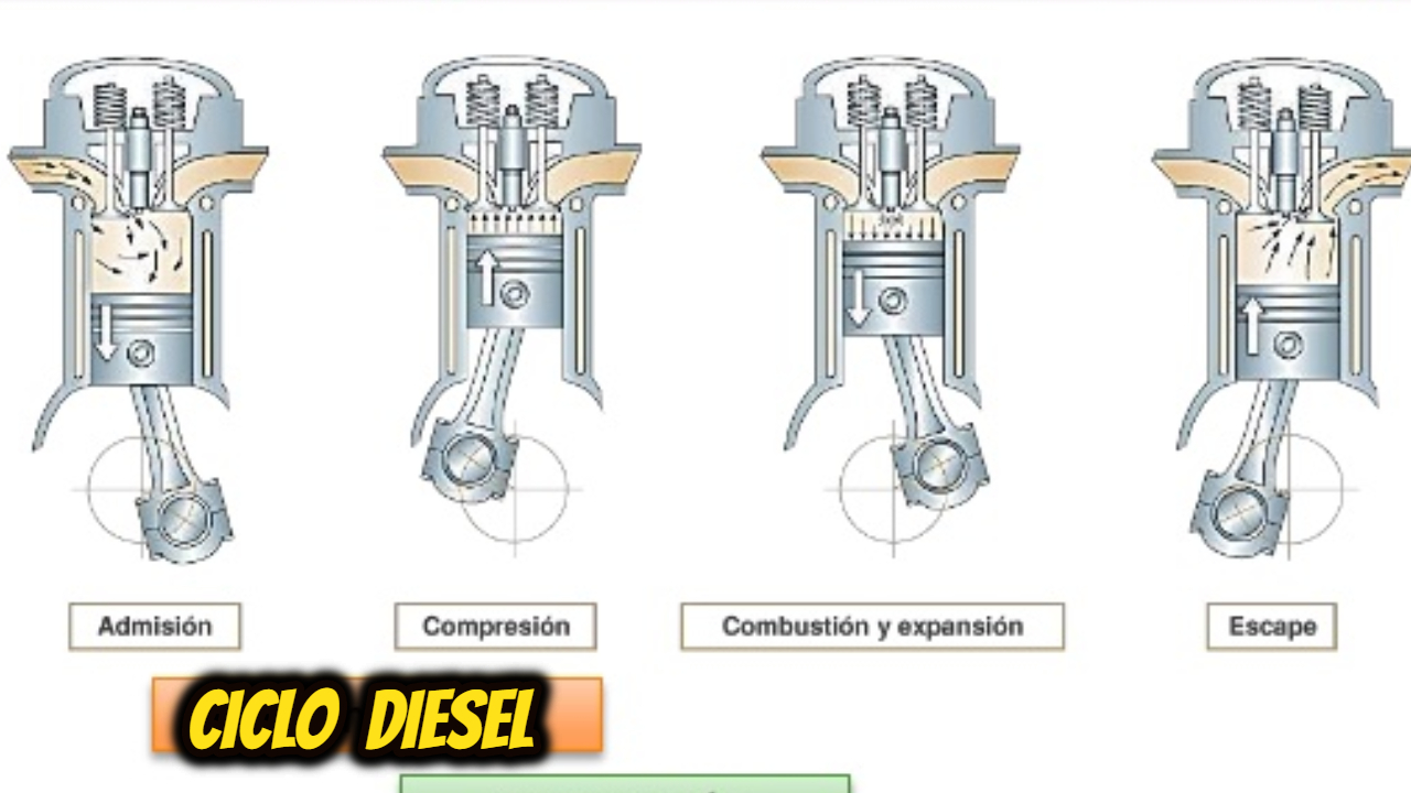 Cómo funciona un motor diésel de 4 tiempos? - Ubícalo®