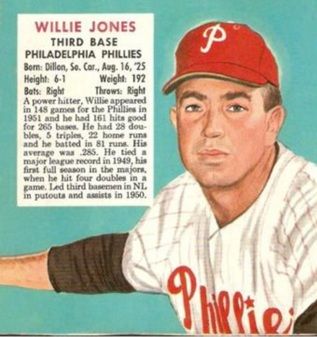 Eastern League History Today's Birthday Willie "Puddin Head" Jones