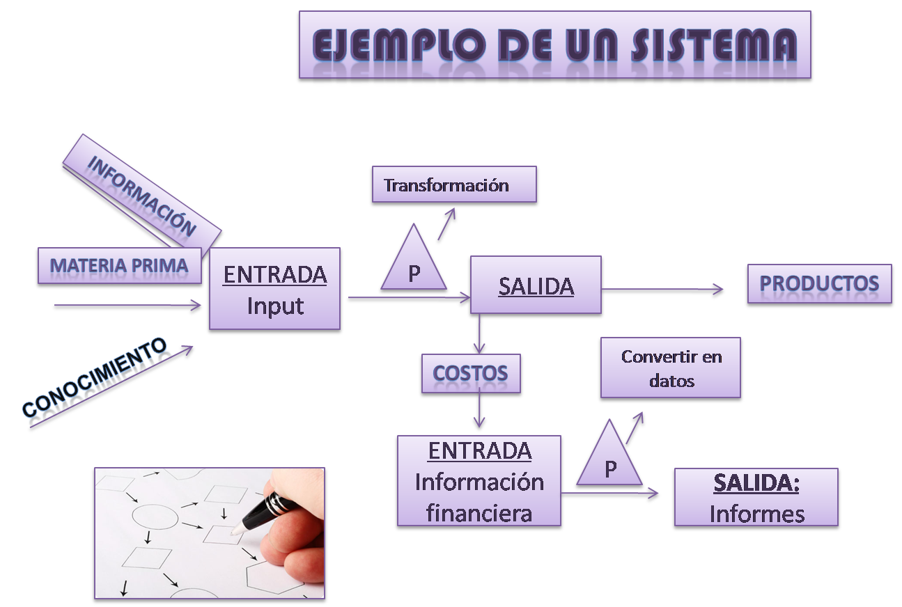 Pensamiento sist mico