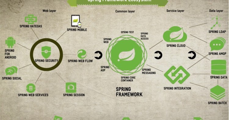 best website to learn spring boot best website to learn spring boot