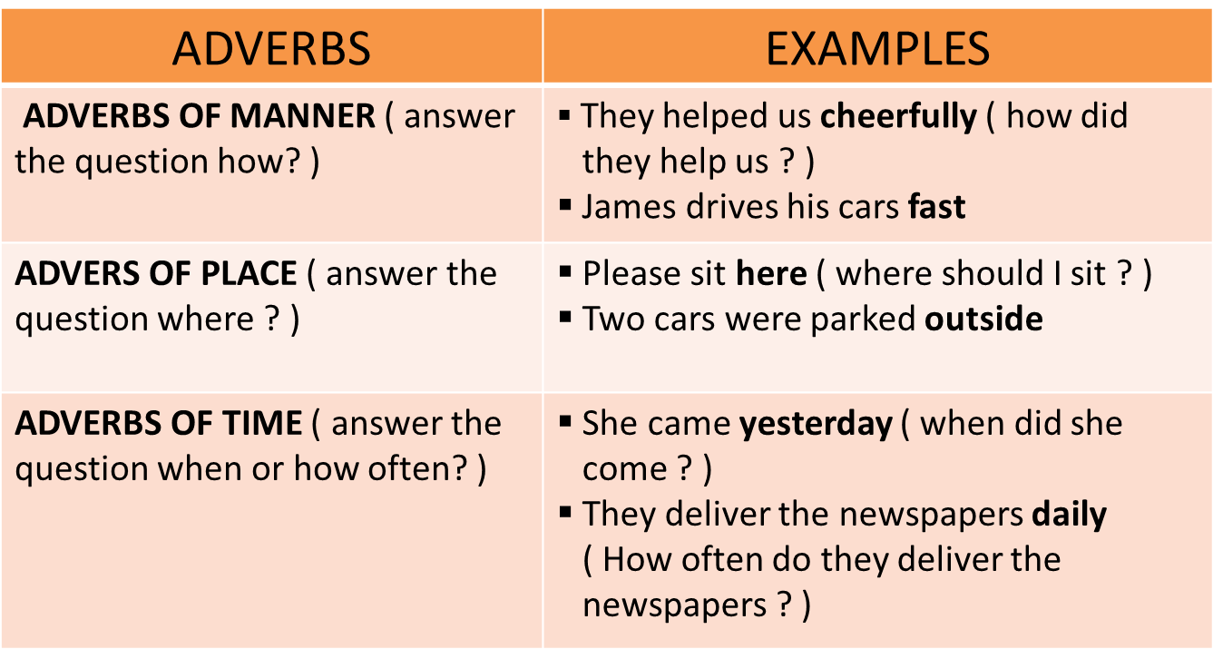 School adverb. Adverbs примеры. Adverb Clauses в английском языке. Adverbial modifier в английском языке. Adverbial Clauses в английском языке.