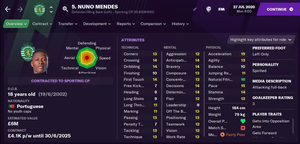 Nuno Mendes Football Manager 2021