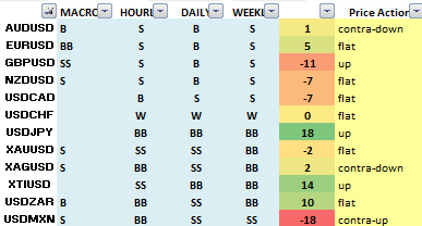 FX Trading Ideas for the Week | Sep 16 - Sep 20, 2019 | Shut Up and Trade