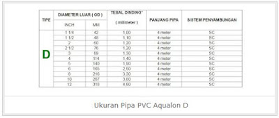 Ukuran Pipa PVC Aqualon D , Sentalpipa.blogspot.com