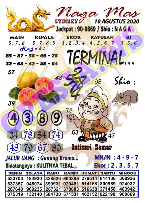 Prediksi sdy 10 agustus 2021