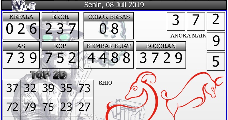 Info Prediksi Togel Prediksi Togel Hongkong 08 Juli 2019