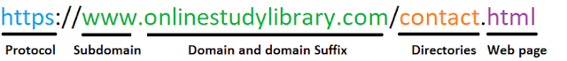 List of All Domain name