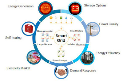 Smartgrid