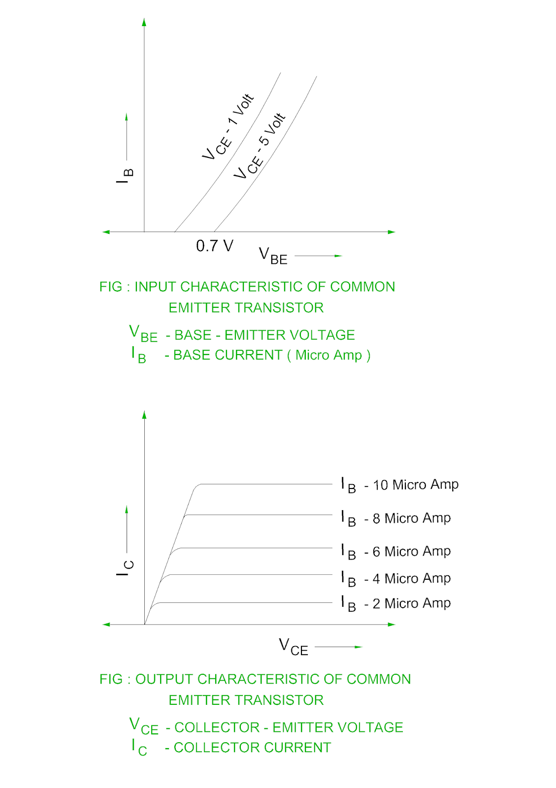 Electrical Revolution Common Emitter ( CE ) Transistor Configuration