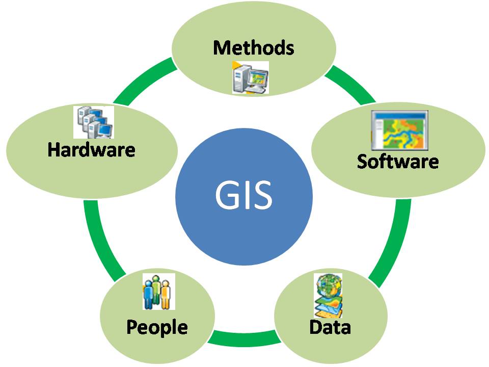 What Is Gis Geographical Information System Gisoutlook
