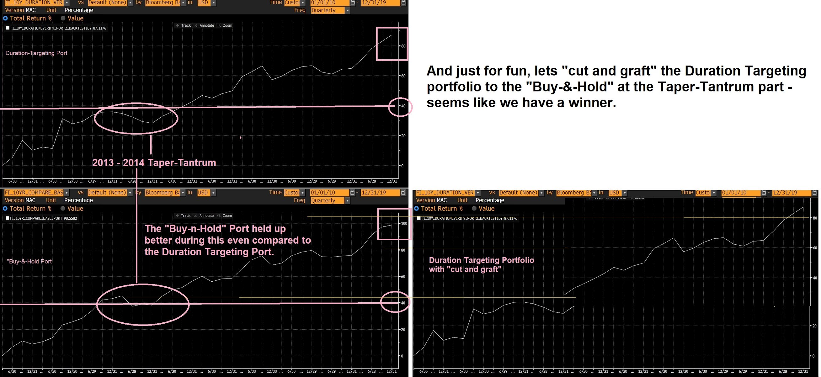 Duration Targeting for Fixed Portfolios
