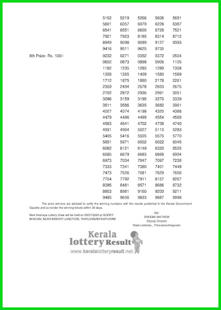 LIVE: Kerala Lottery Result 01-07-2020 Akshaya AK-452 Lottery Result