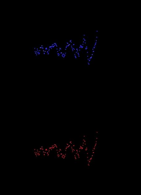 Ringing Oscilloscope Patterns