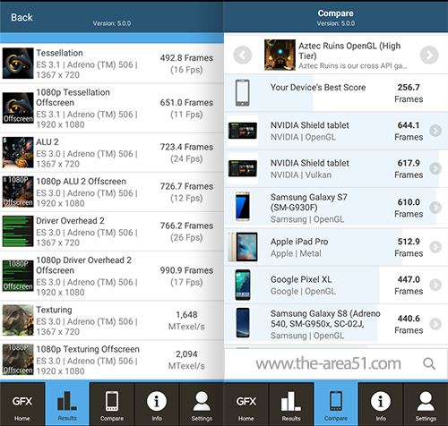 Asus Zenfone Max M2 (ZB632KL) Smartphone Review The