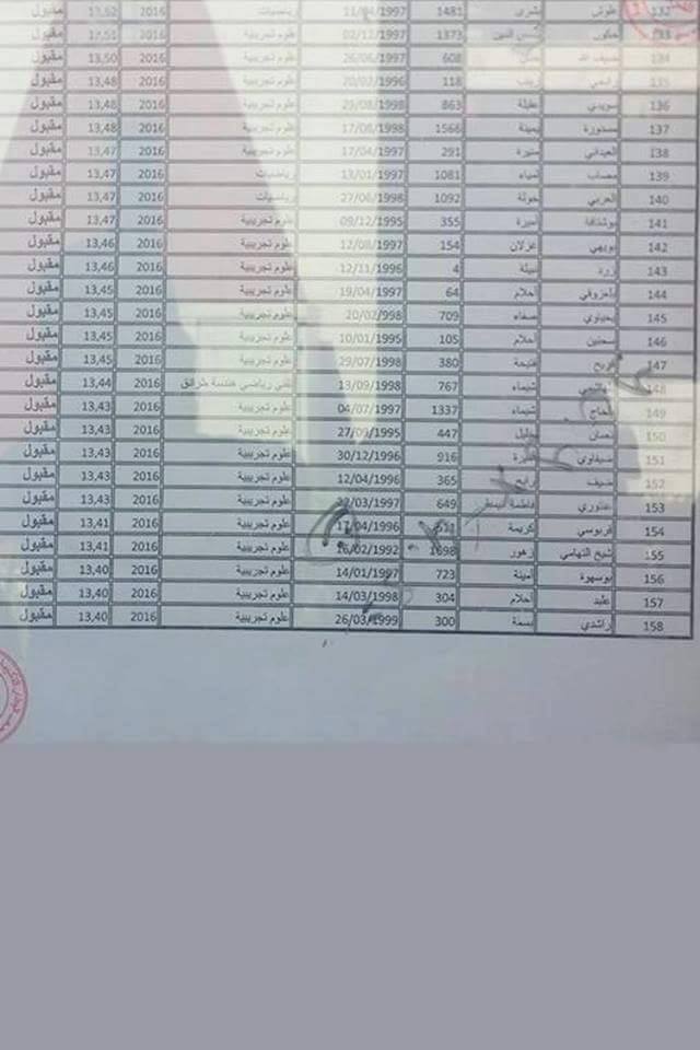 قوائم الناجحين في مسابقة الشبه الطبي 2016 كل الولايات
