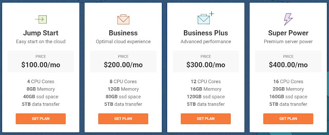 SiteGround Cloud Hosting Plans and Prices
